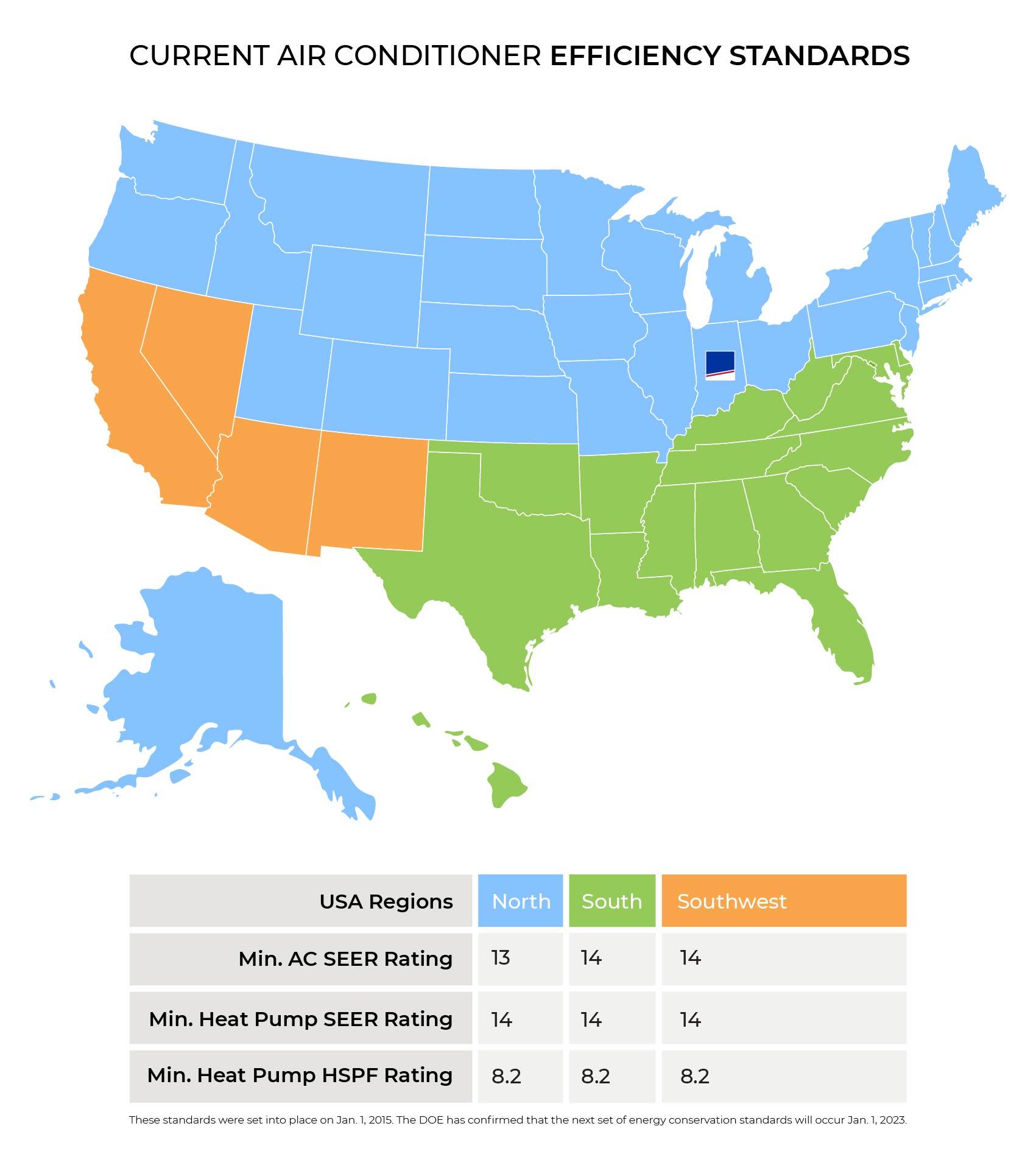 Minimum Seer Rating 2025