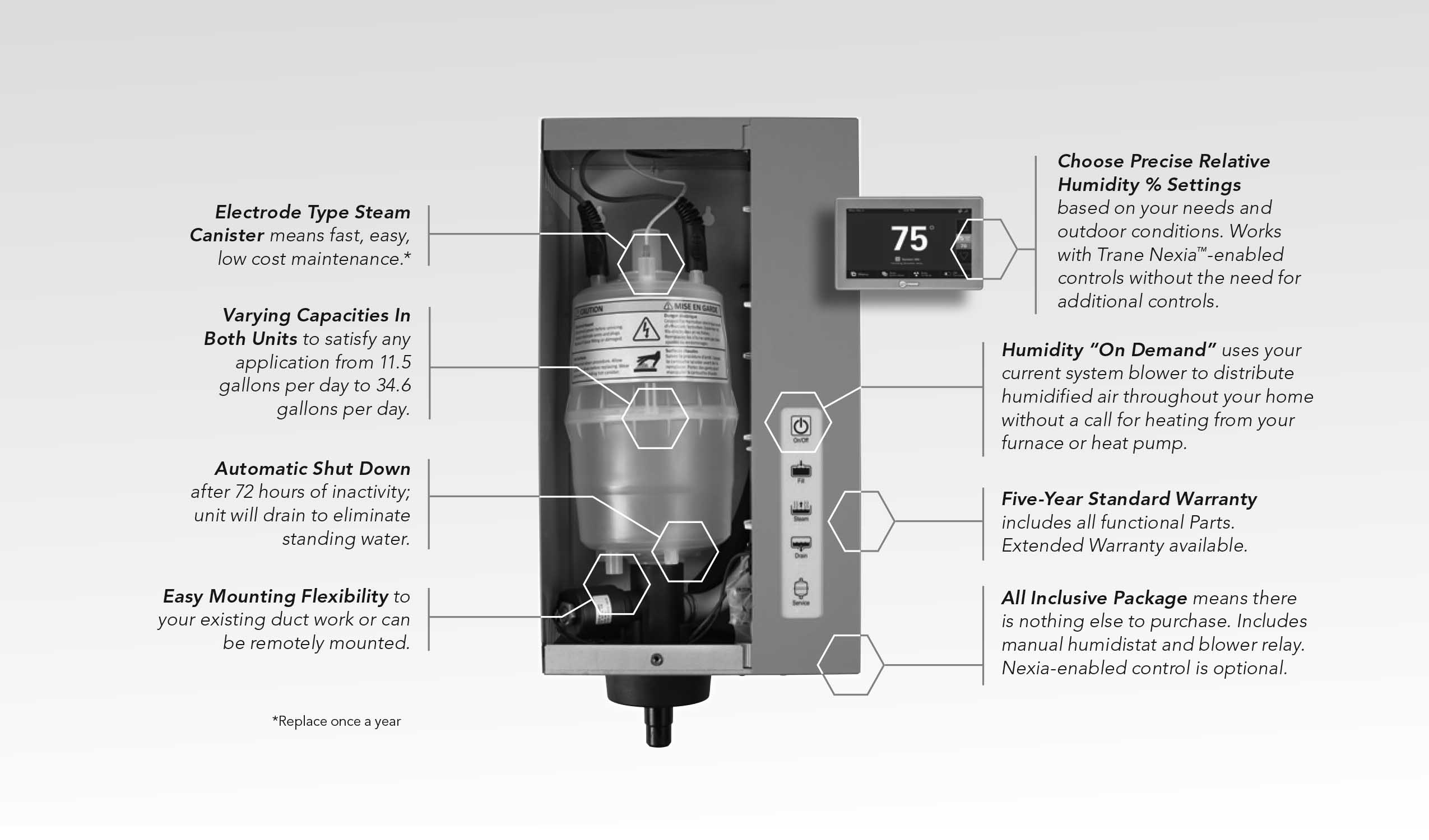 Humidistat: What It Is and Why You Need One