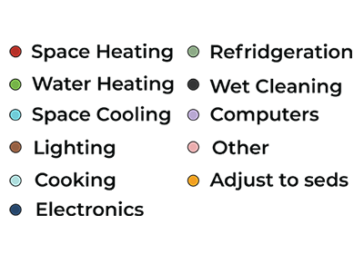 energy saving graph