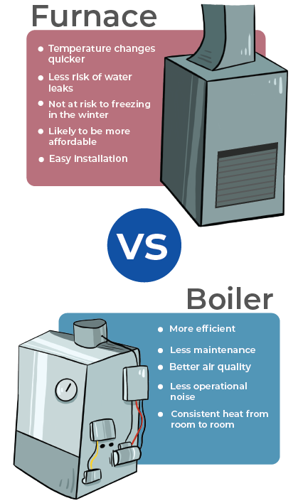 HeatingYourHome