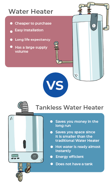 Domestic Water Heater Explained - saVRee