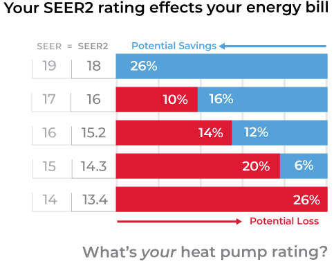 energy savings graph