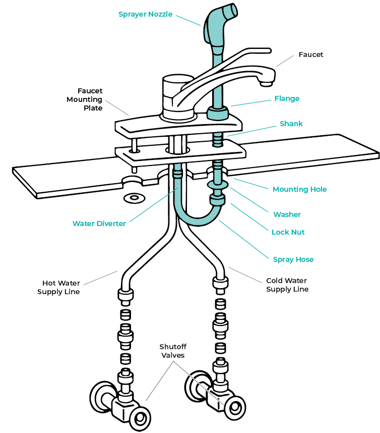 Ask a plumber: sink sprayer repair